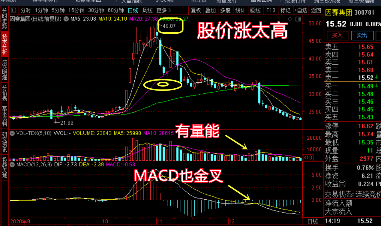 千金难买老鸭头:遇到这种k线形态,就应该果断入手!