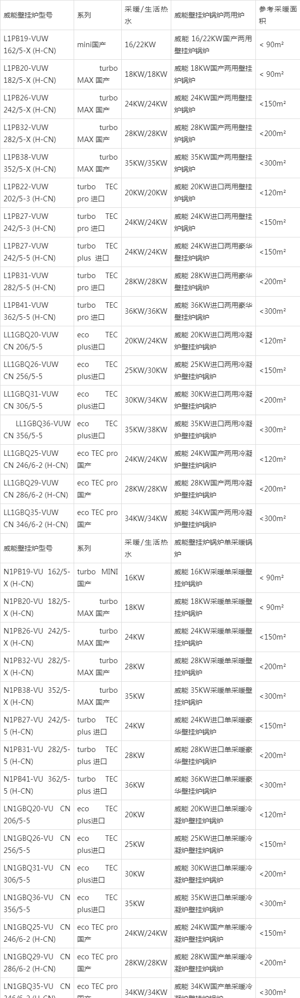 威能壁挂炉常规型号产品分类