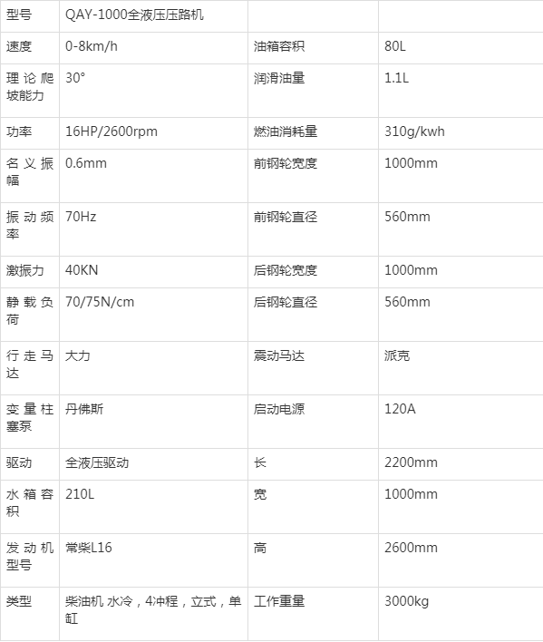 悍马双钢轮压路机参数图片