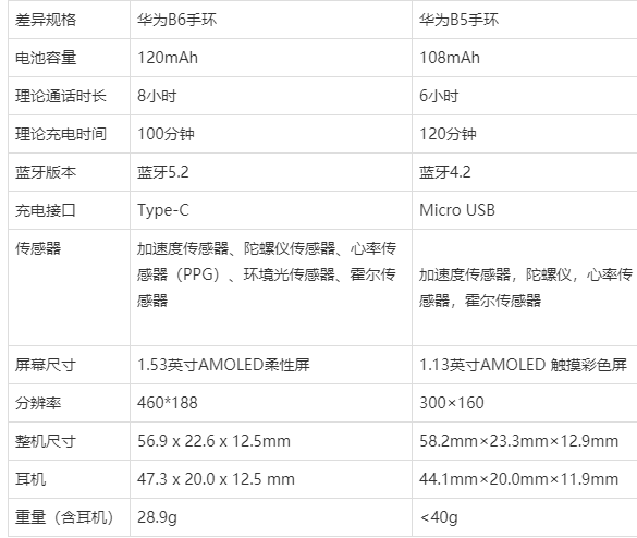 华为手环b6价格图片