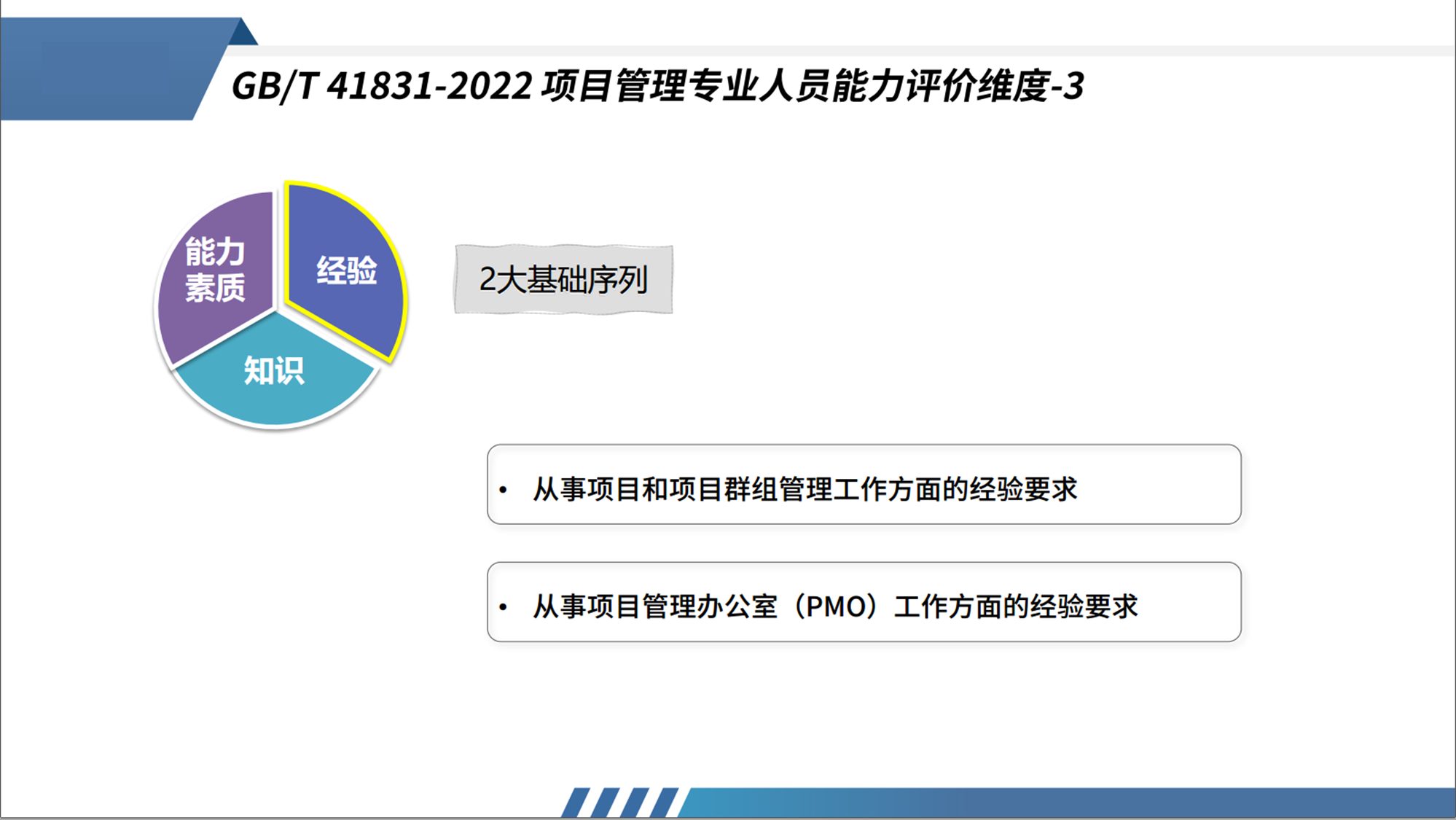 CSPM详细解读及国家最新政策（下）