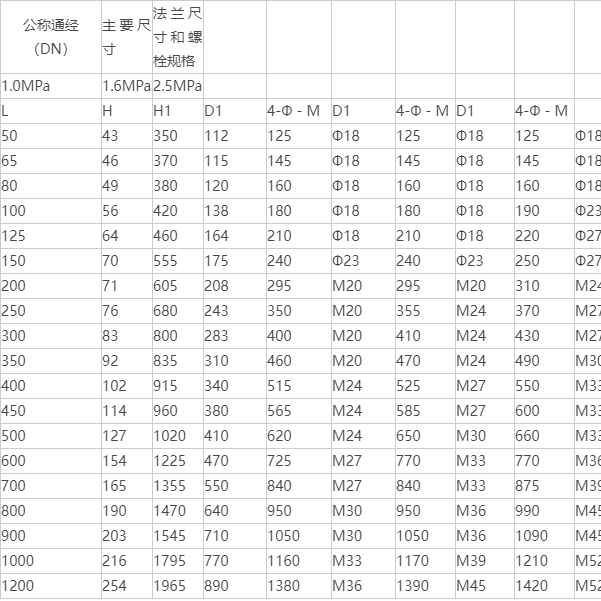 蜗轮对夹蝶阀规格型号图片