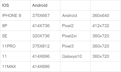 ui設計規範|4個android和ios設計差異點