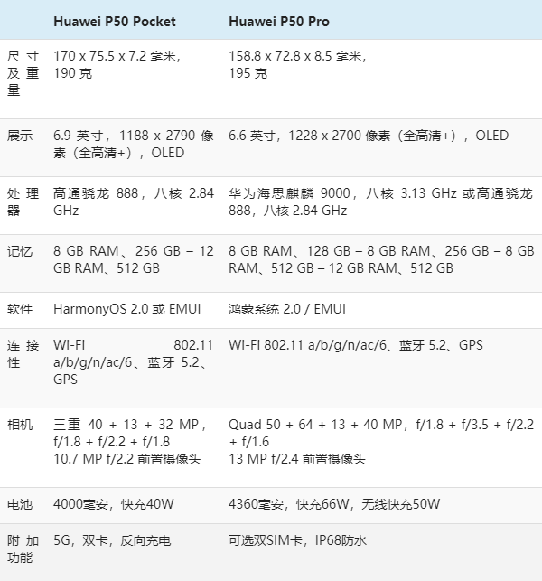 p50 pocket参数图片