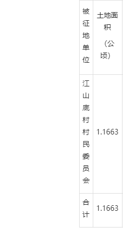 江山市徵地公告:虎山,清湖街道,賀村,上餘,廿八都鎮