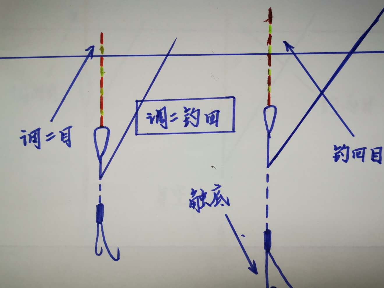 调四钓二和调二钓四有什么不同?详解钩重和饵重对浮漂调钓的影响