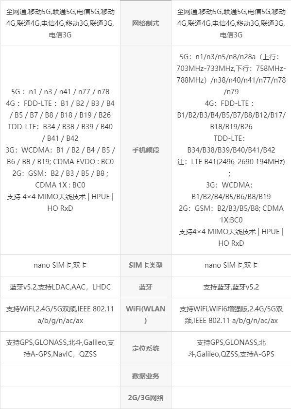 小米青春版参数(小米青春版参数对比)