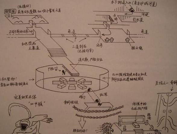 鬼吹灯之昆仑神宫地图图片