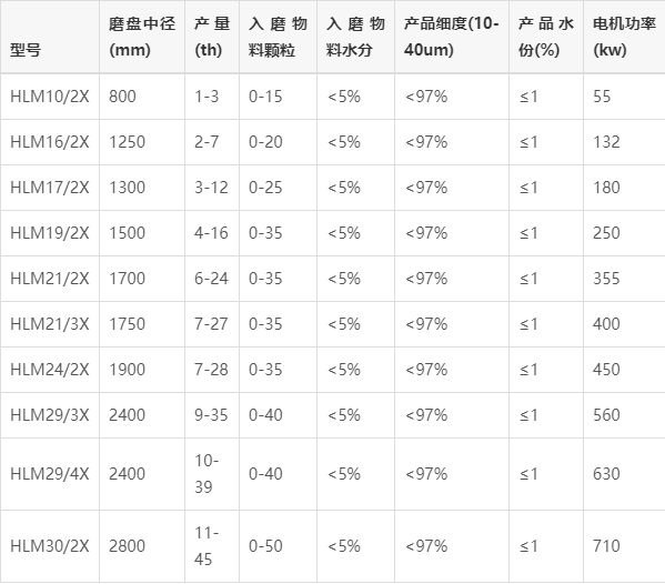 珩磨油石型号图片