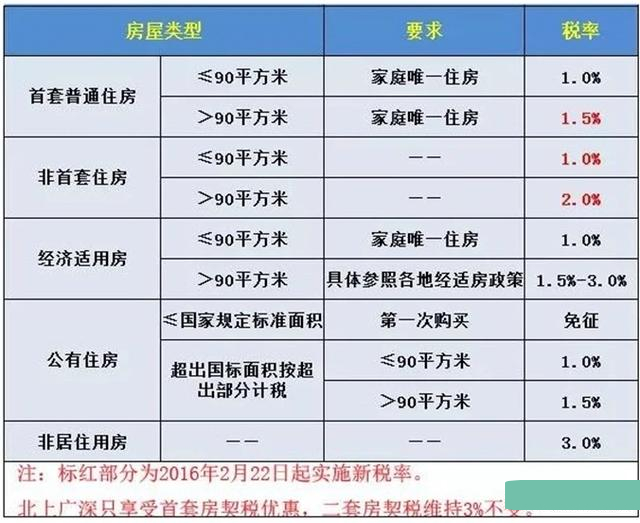 卖房子税应该买方还是卖方承担?