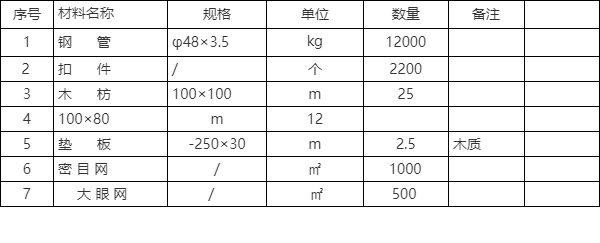 施工现场专项施工方案(一):高压线安全防护方案