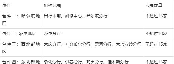 中國農業銀行股份有限公司黑龍江省分行2023年律師庫資格入圍項目