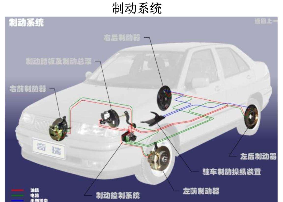 制动系统由哪些组成?