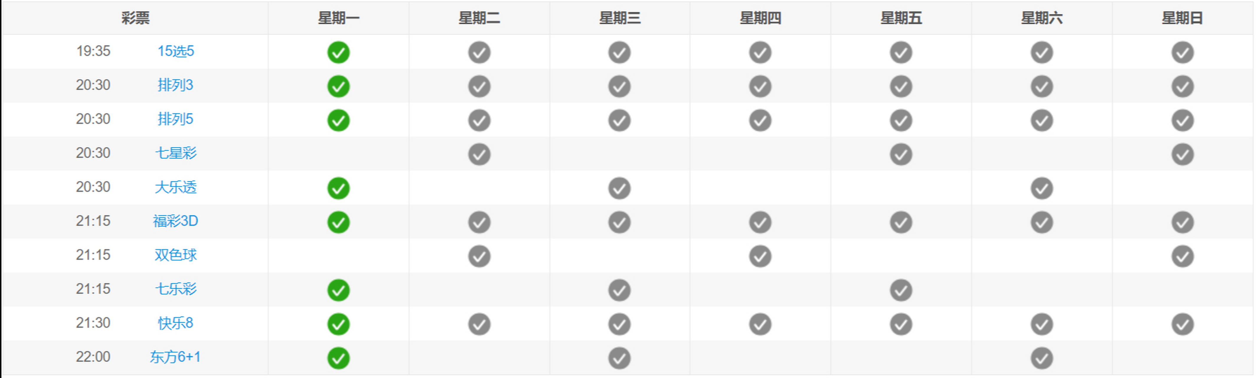 作为一个彩民你都清楚每一种彩票开奖时间吗?