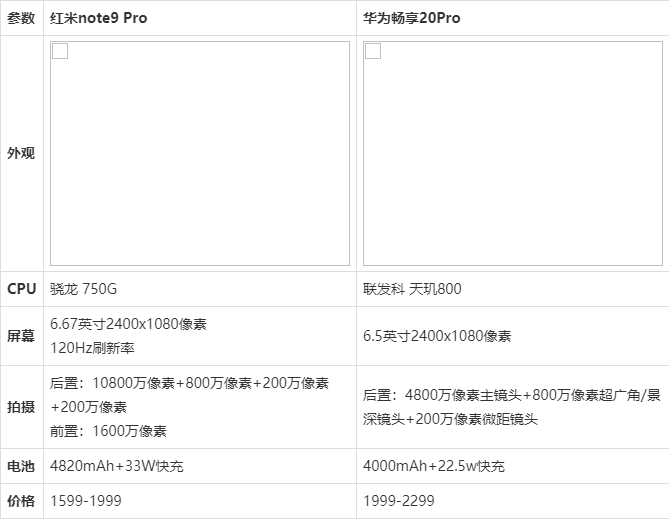 华为note9配置参数图片