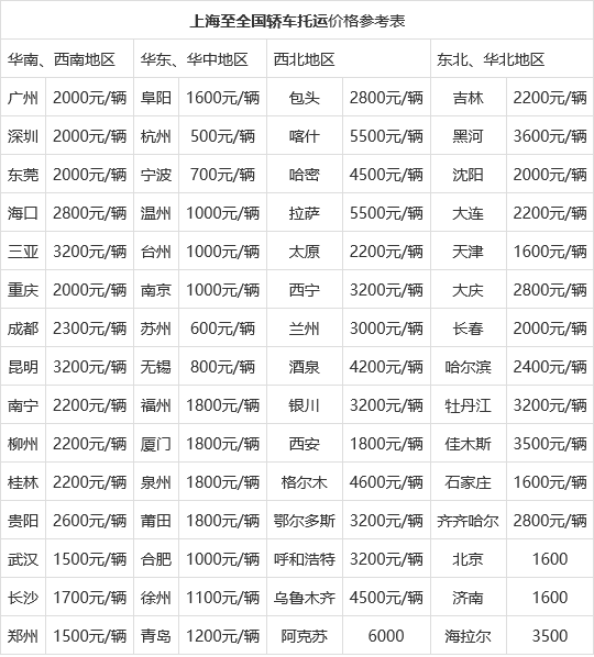 上海汽車託運價格表,上海到全國汽車託運收費標準