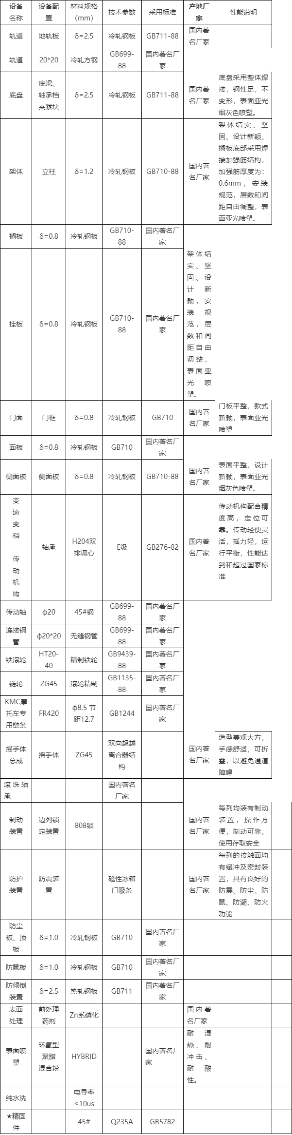 档案密集架标签填写图片