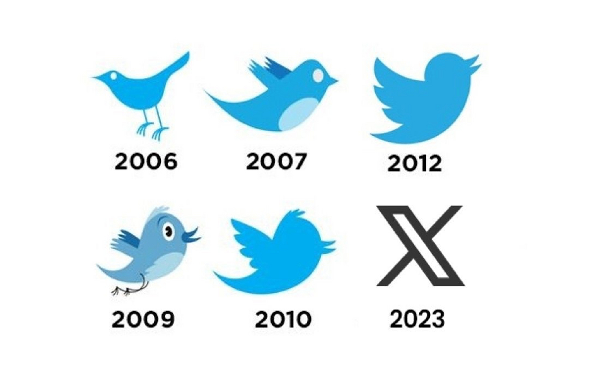 《推特的新logo》 1)推特又换标了,新老板马斯克把小鸟标换成马扎状的
