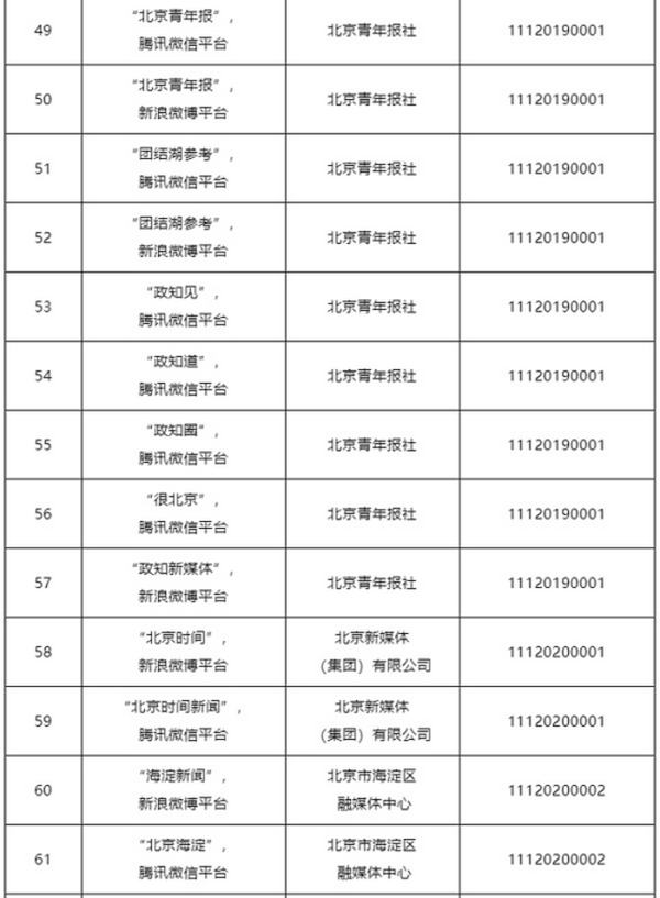 北京和上海网信办公布互联网新闻信息服务单位许可名单