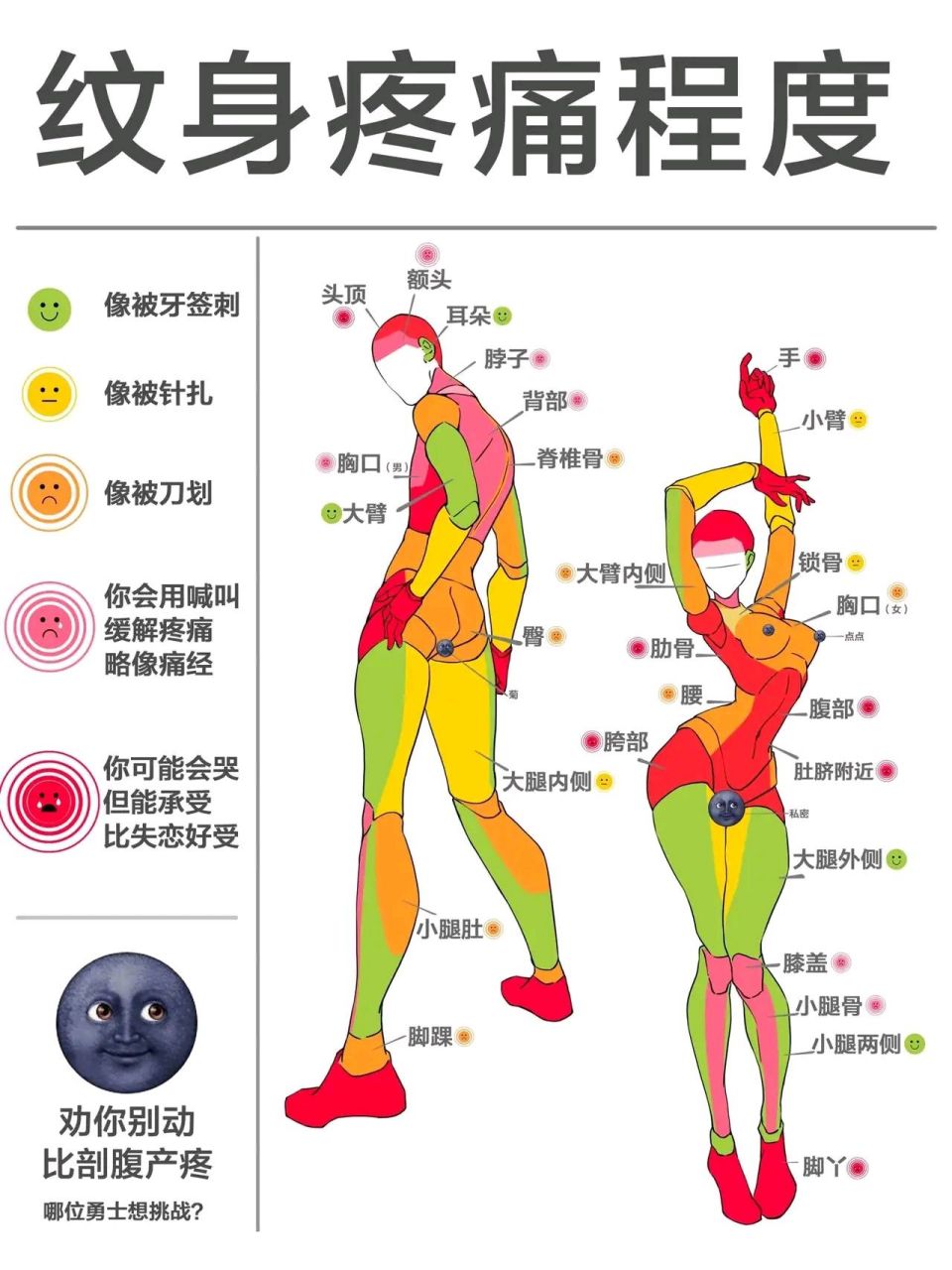 纹身痛不痛?看看这张图,最好纹别人身上!#热ai生活季