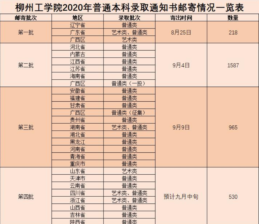 柳州工学院代码图片