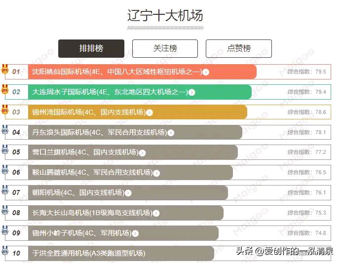 辽宁机场分布图片