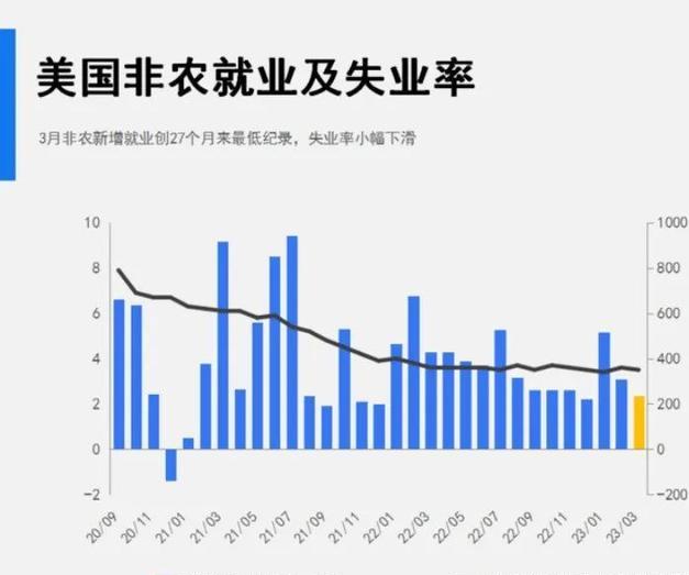 芯片巨頭週一逆勢上漲!本週消費者物價指數