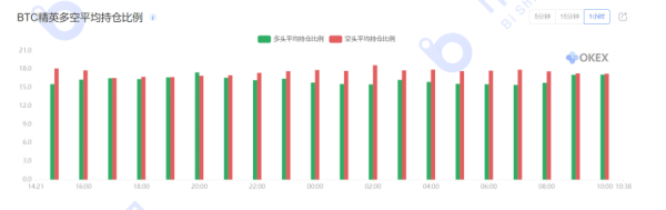 【合约日报】除了BTC，机构们对山寨币的布局也早有预谋