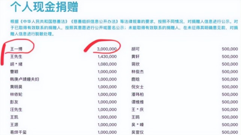 王一博为河南水灾捐款三百万,到现场救援被骂作秀,真相让人心疼
