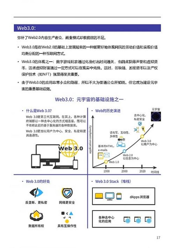 复旦大学联合发布《元宇宙报告（2021-2022）》