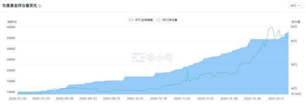 灰度基金被神化？揭开比特币巨鲸真实面纱