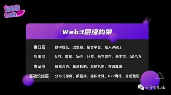 Web3浪潮下 哪些风口值得关注？