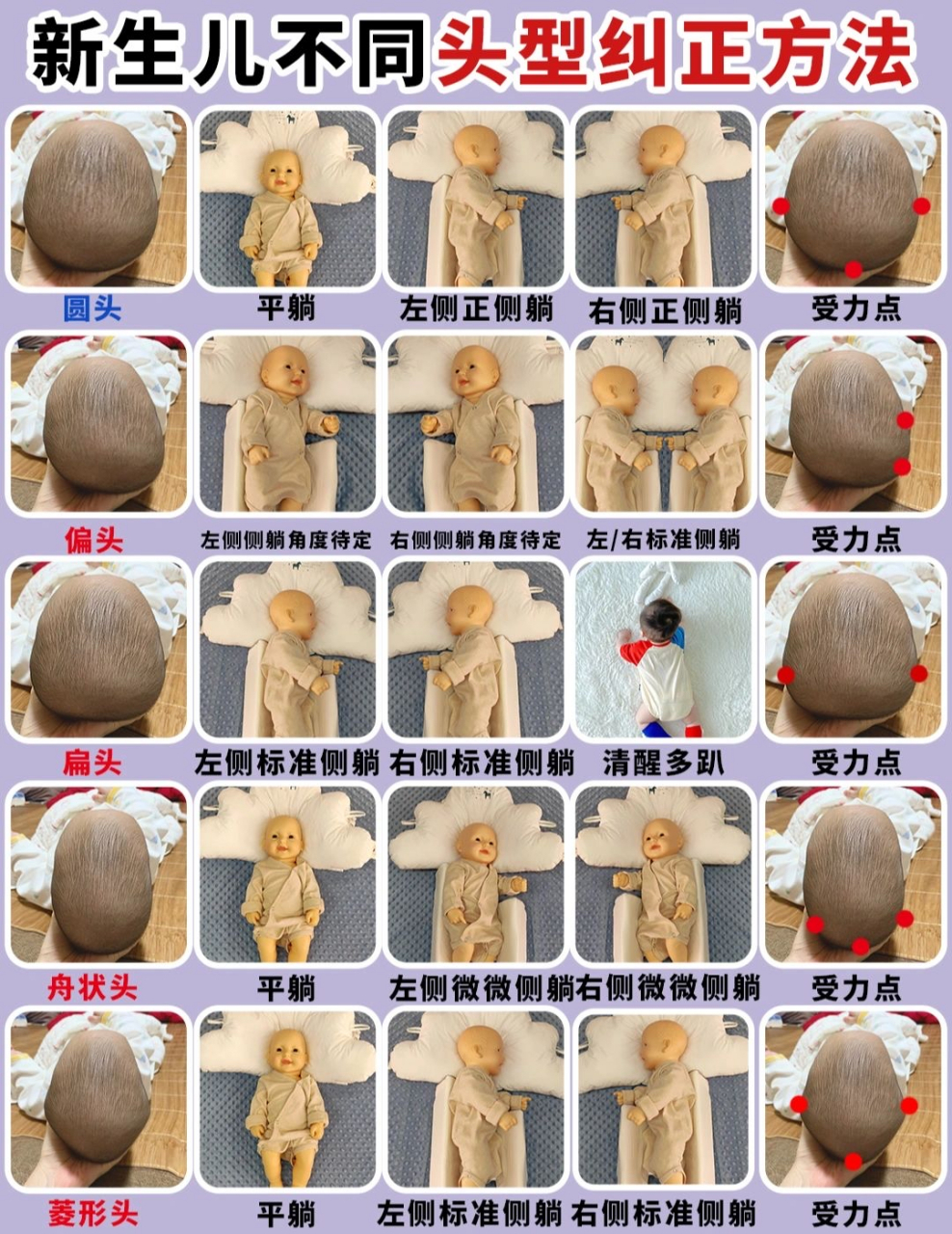 2个月到3个月 趴