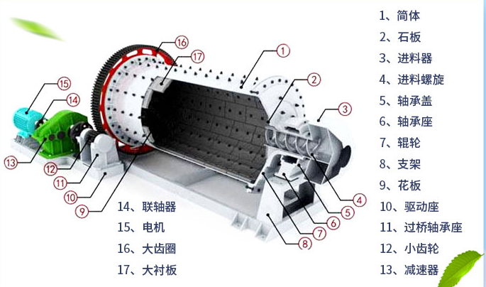 气动圆盘打磨机拆解图图片