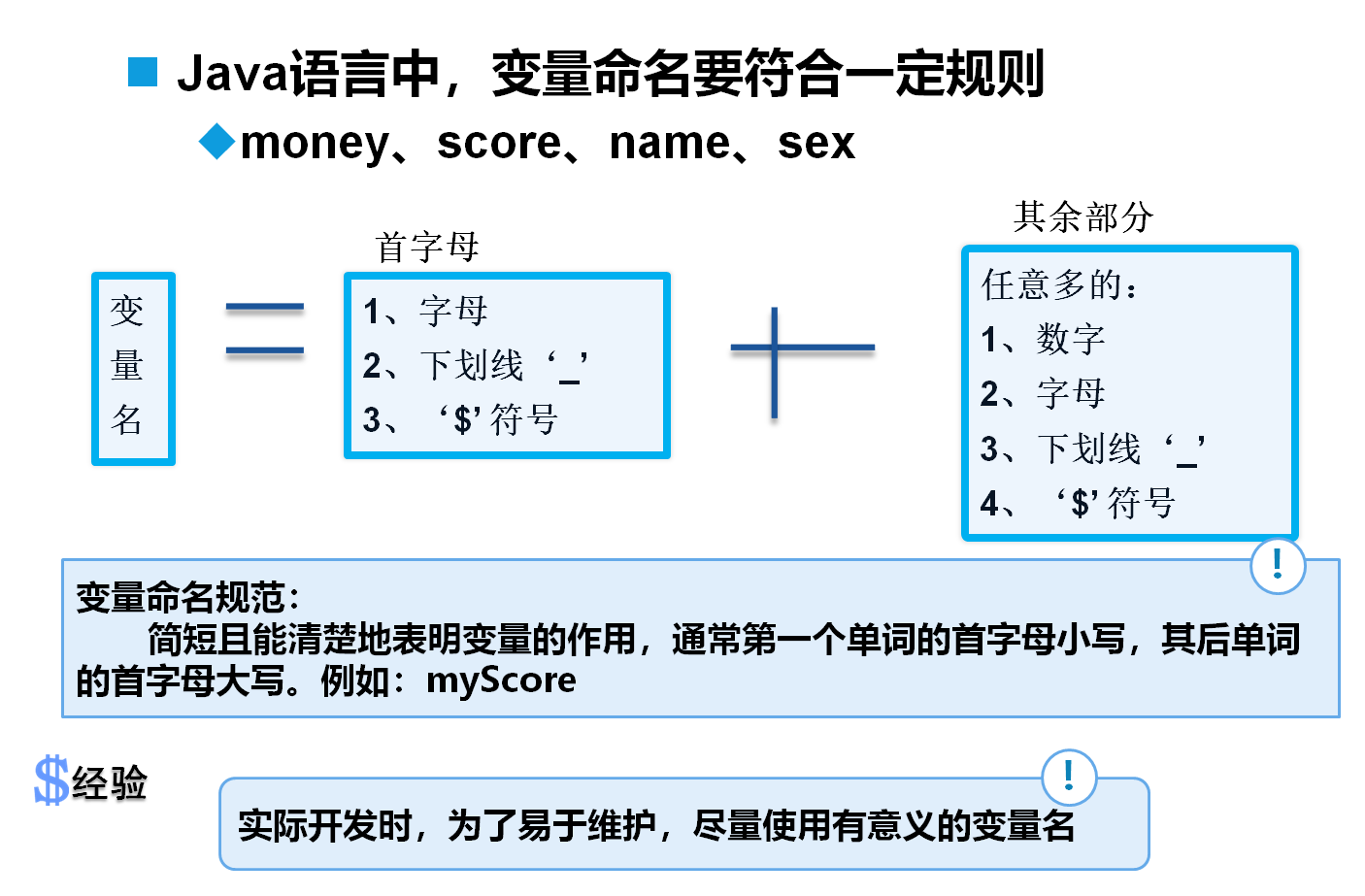 java字符串变量如何声明和初始化,Java如何声明变量  第1张