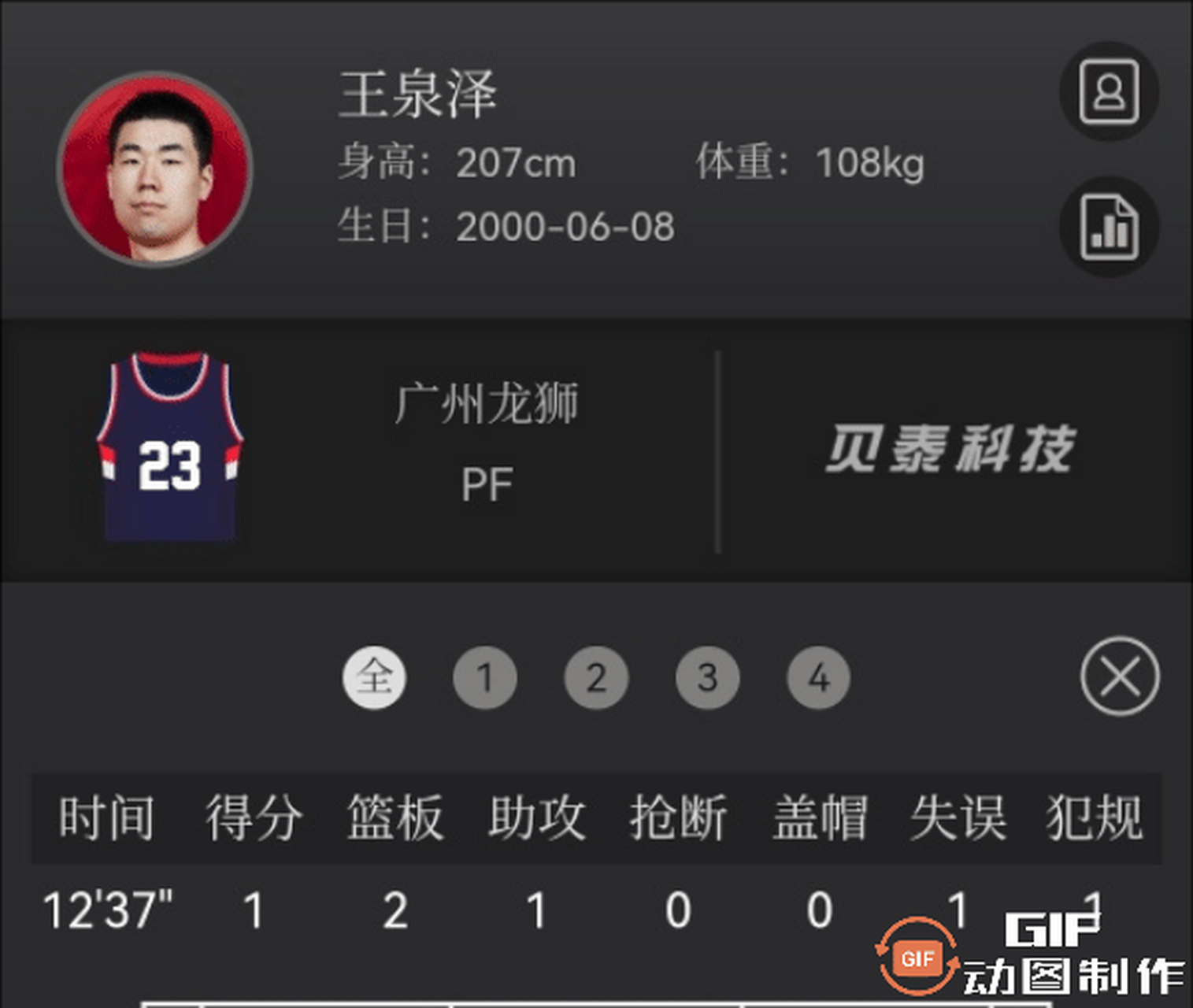 cba夏季聯賽,廣州龍獅93-56大勝天津榮鋼,久違了的王泉澤首發出場,他