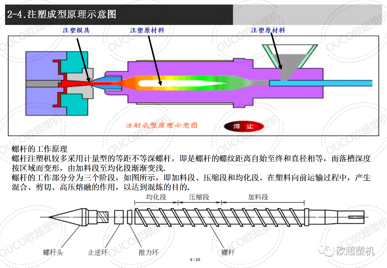 双色注塑原理图图片