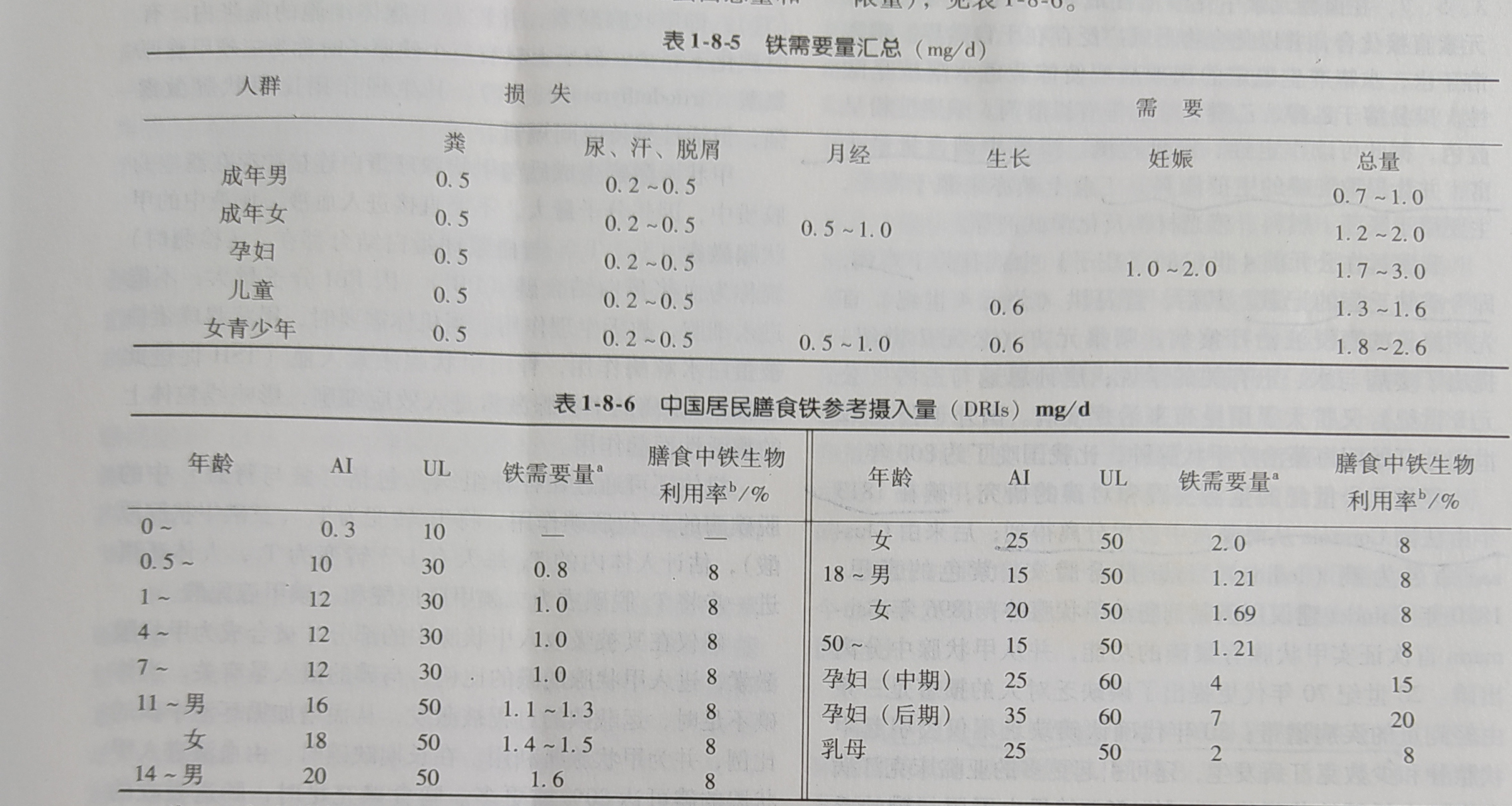 各年龄组一一铁的参考摄入量