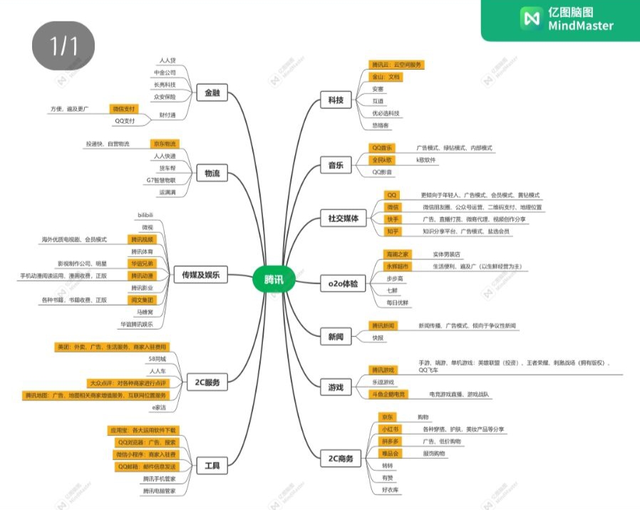 腾讯,百度,阿里巴巴以及字节跳动生态系统