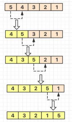 如何使用python冒泡排序算法？