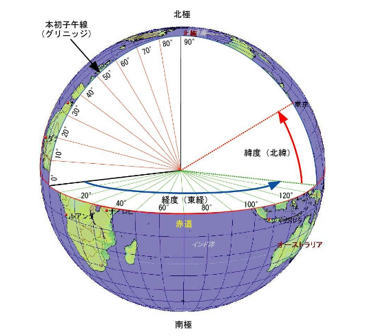 经度是x还是y baijiahao.baidu.com