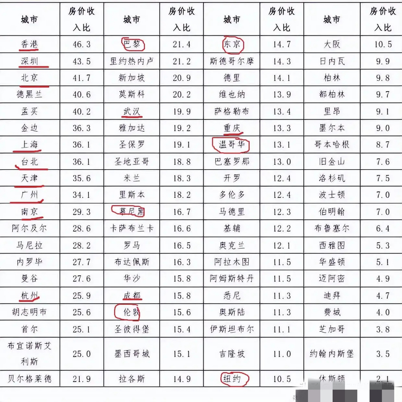 美国纽约房价多少钱一平(美国纽约房价多少钱一平方人民币)