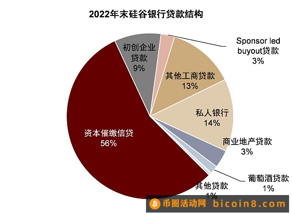 硅谷银行事件与潜在的流动性风险敞口