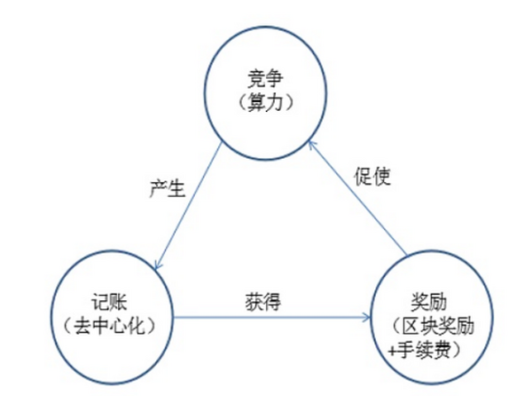 产业区块链：分布式账本如何成为产业的力量之源