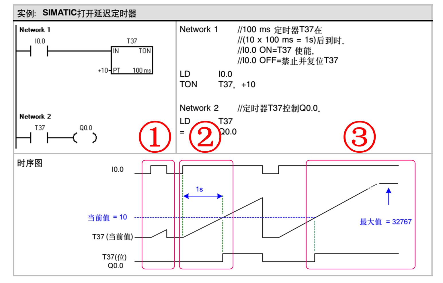 plc波形图图片