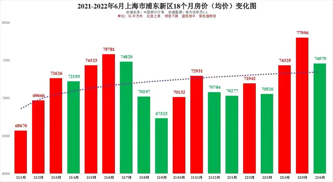 2022上海房价图片