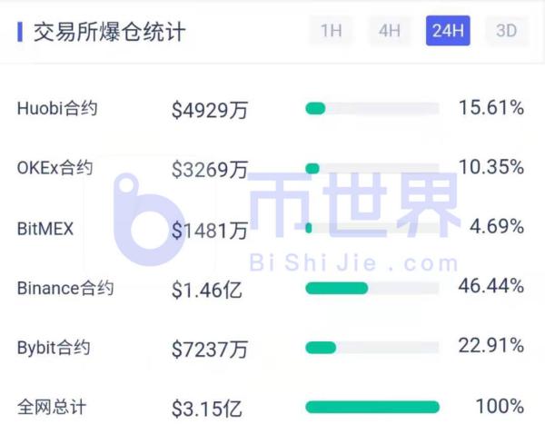 【合约日报】多头最强异动：26万BTC被收入囊中