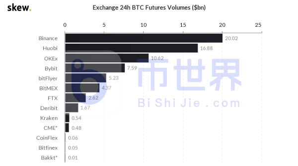 【合约日报】持3.69万枚BTC空头欲反攻 OKB被多头强拉21%