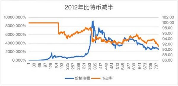 Insight：2021年比特币报告