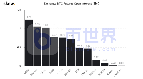 【合约日报】7万枚BTC换手在1.8万美元上方！下跌肇事者现形